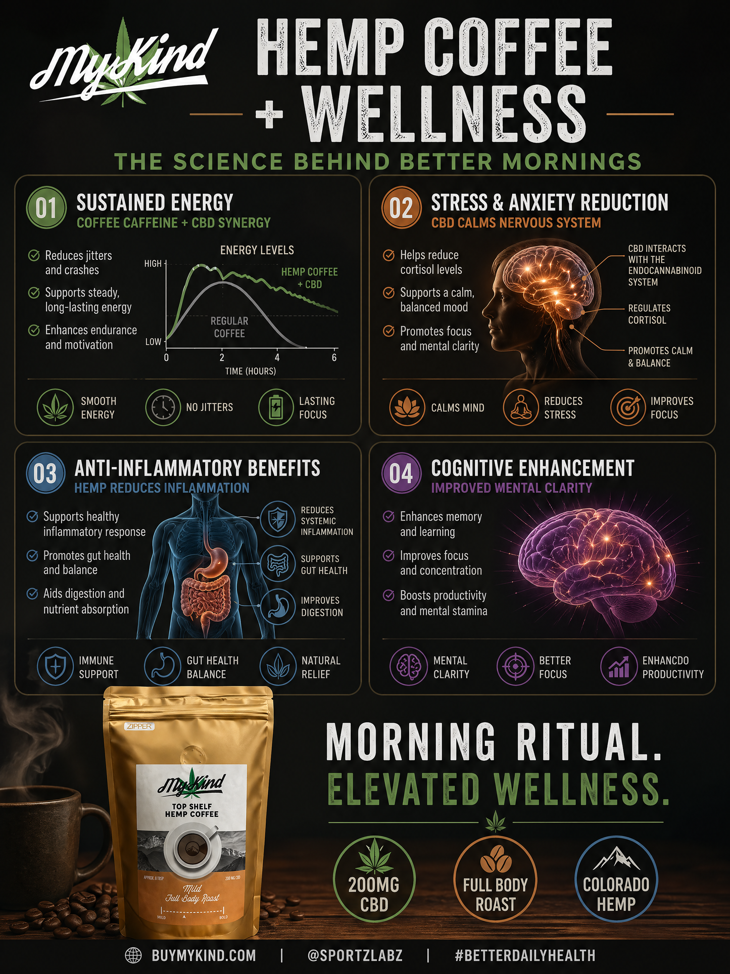 MyKind Medium Roast Top Shelf Coffee